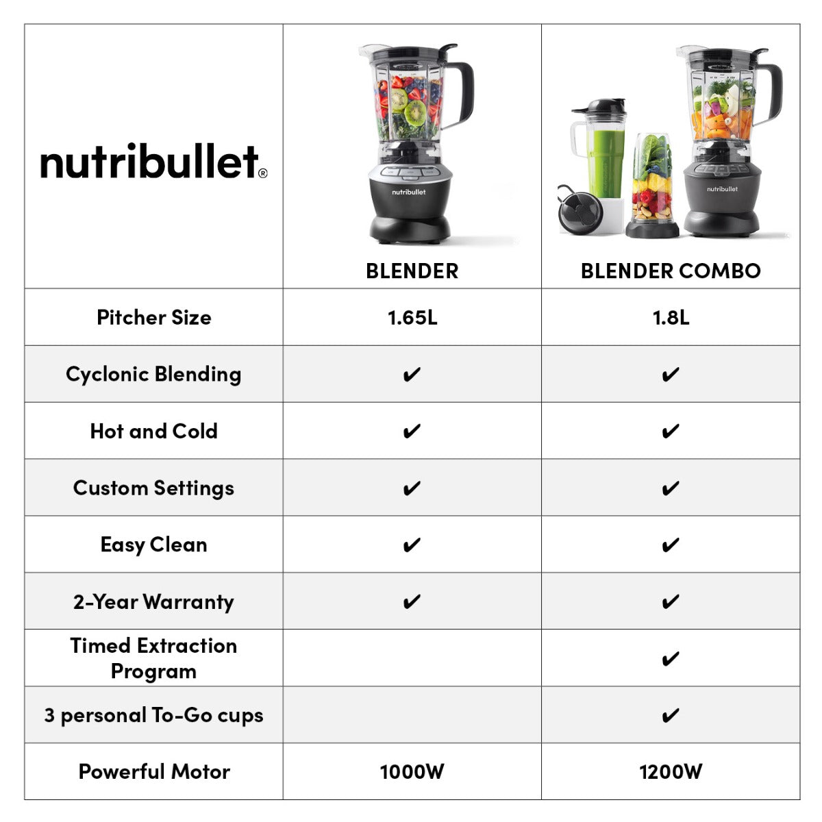 nutribullet Blender 1000W (Outlet)